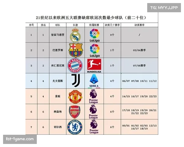 欧冠联赛阶段竞争加剧 中位数球队增多晋级悬念持续升温